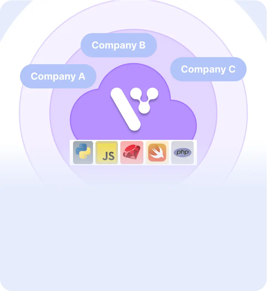Easy to Integrate in <br /> <span class="text-blue-500">API & SDK Format</span>